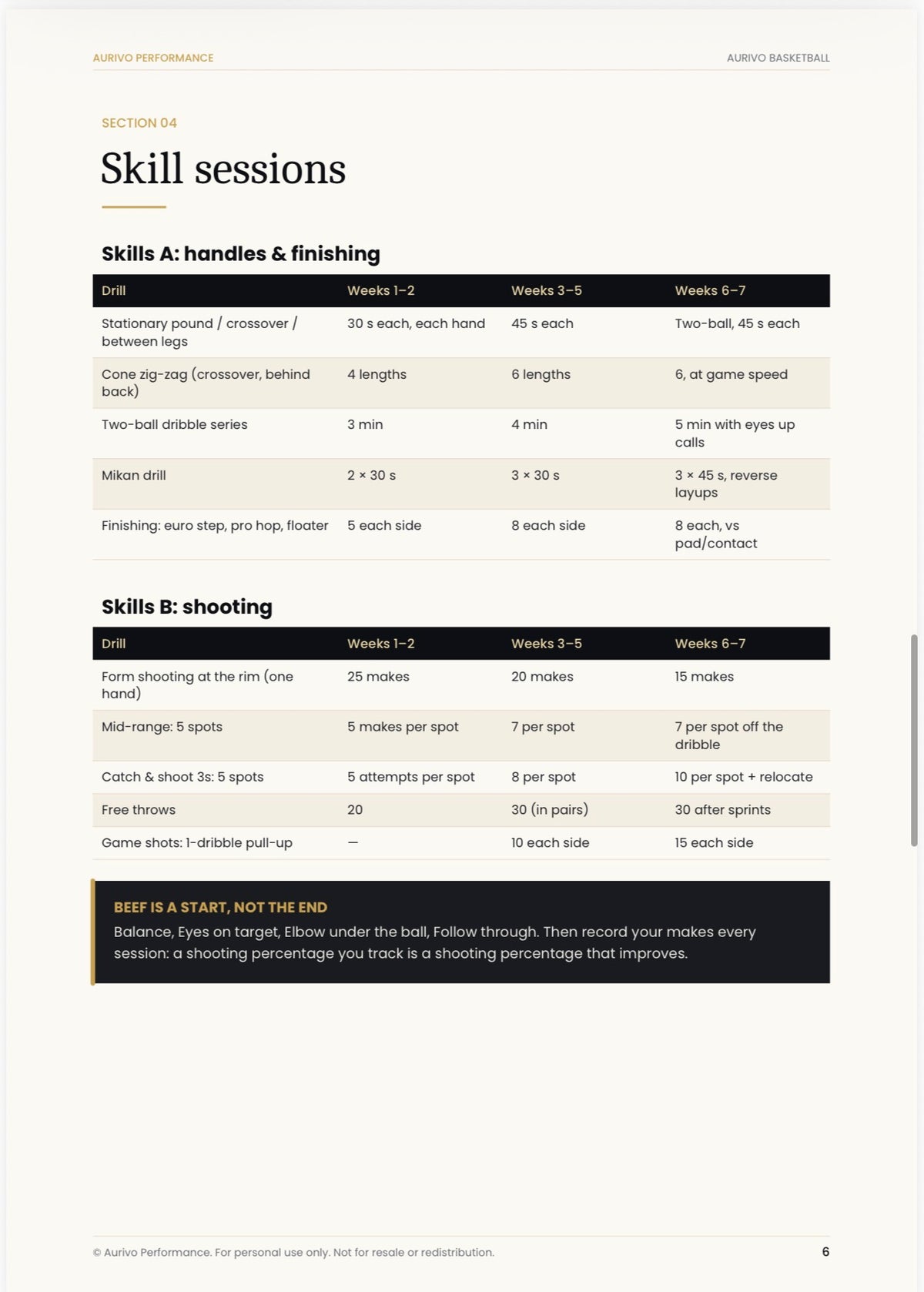 Aurivo Basketball: 8-Week Skills & Conditioning Plan