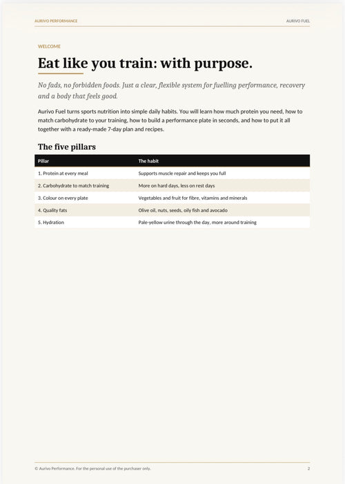 Aurivo Fuel: Performance Nutrition Guide