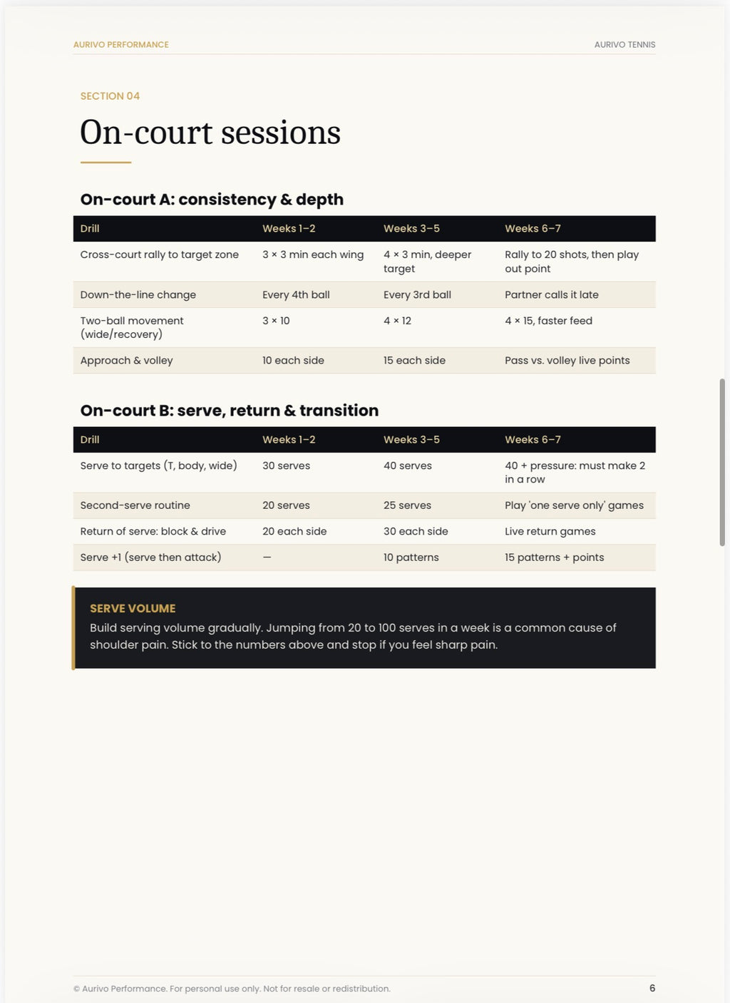 Aurivo Tennis: 8-Week Court Performance Plan