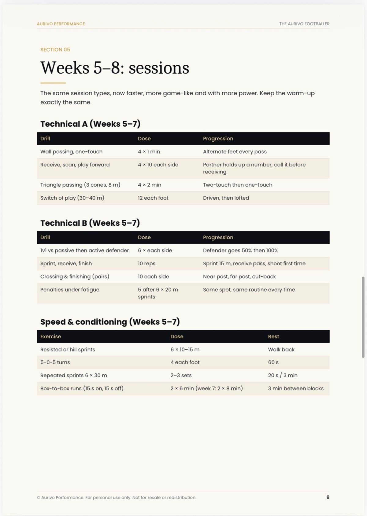 The Aurivo Footballer: 8-Week Player Development Plan