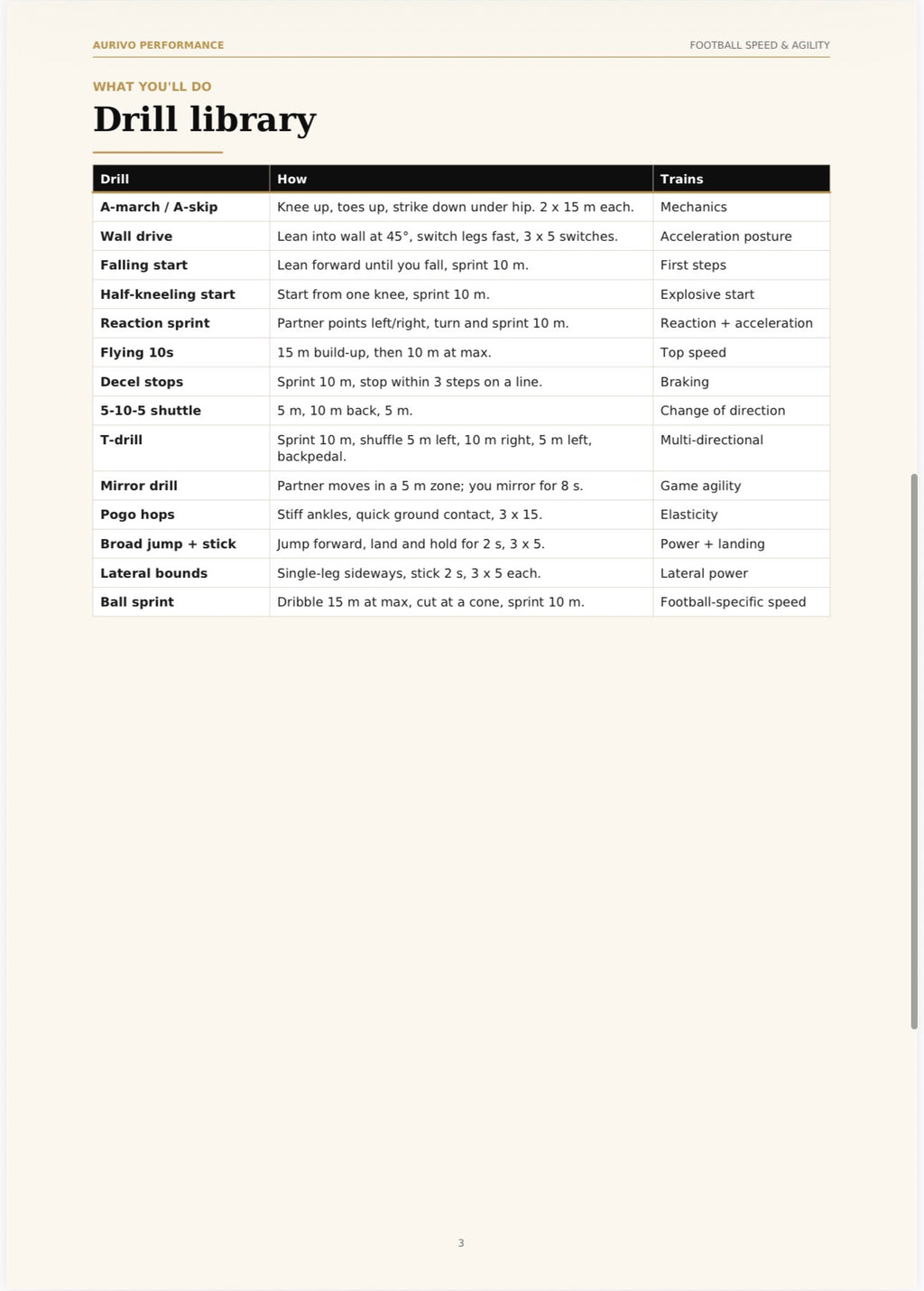 Football Speed & Agility 6-week plan – digital training guide – inside page preview 1