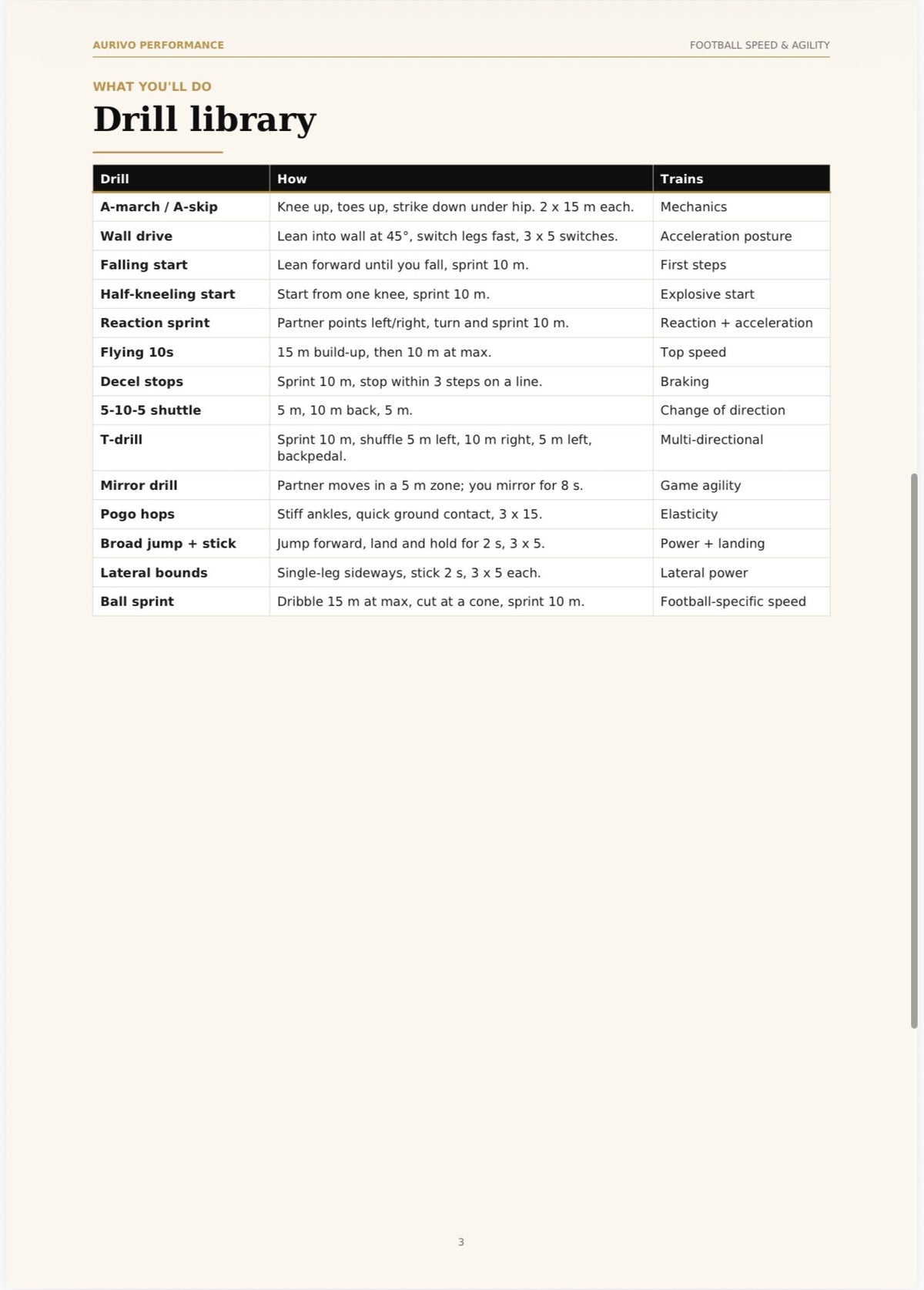 Football Speed & Agility 6-week plan – digital training guide – inside page preview 1