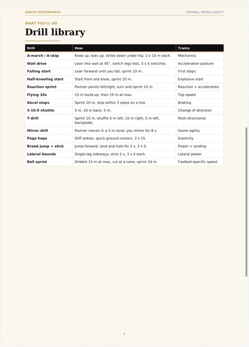 Football Speed & Agility 6-week plan – digital training guide – inside page preview 1