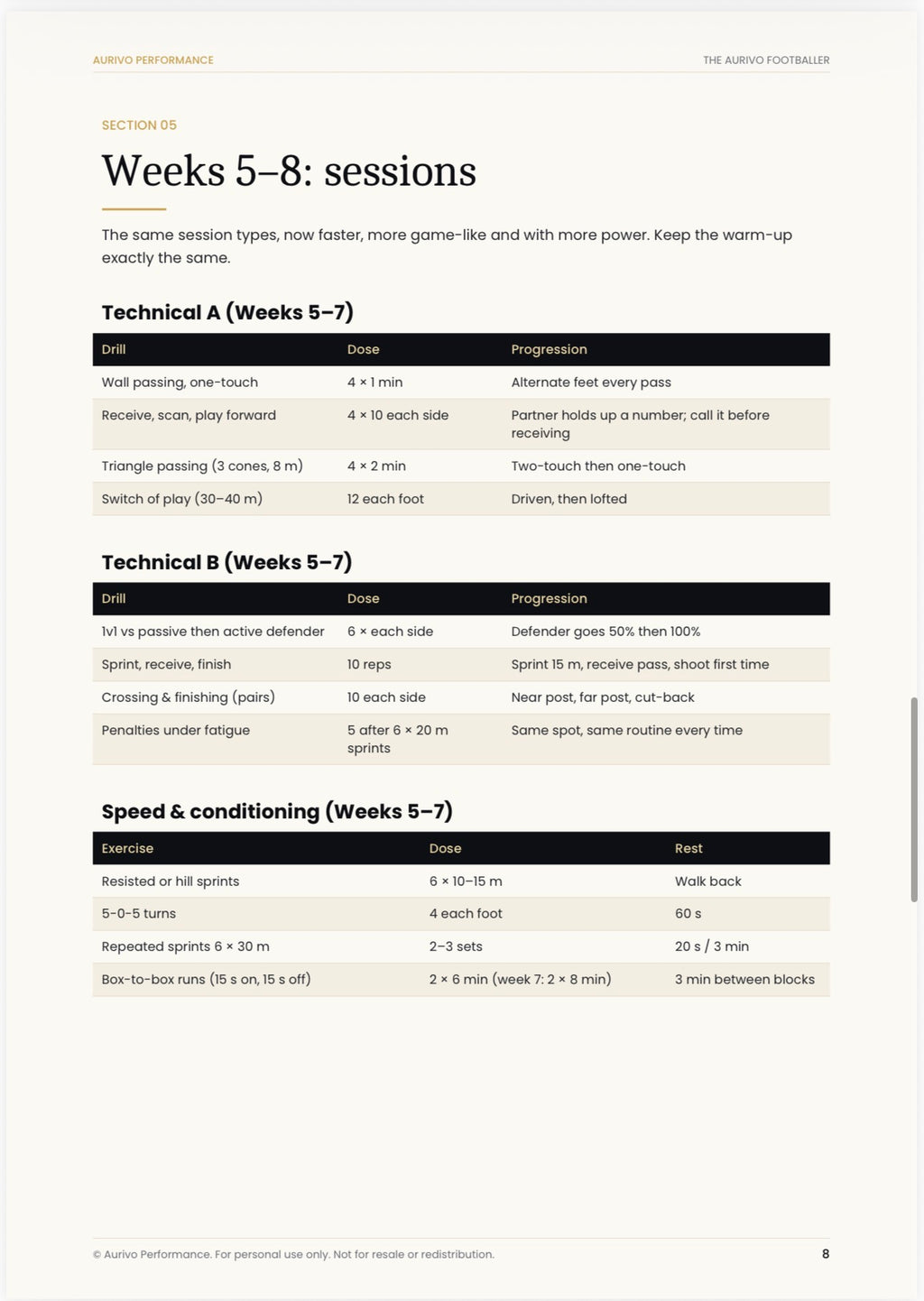 The Aurivo Sports Collection: All 9 Guides Bundle