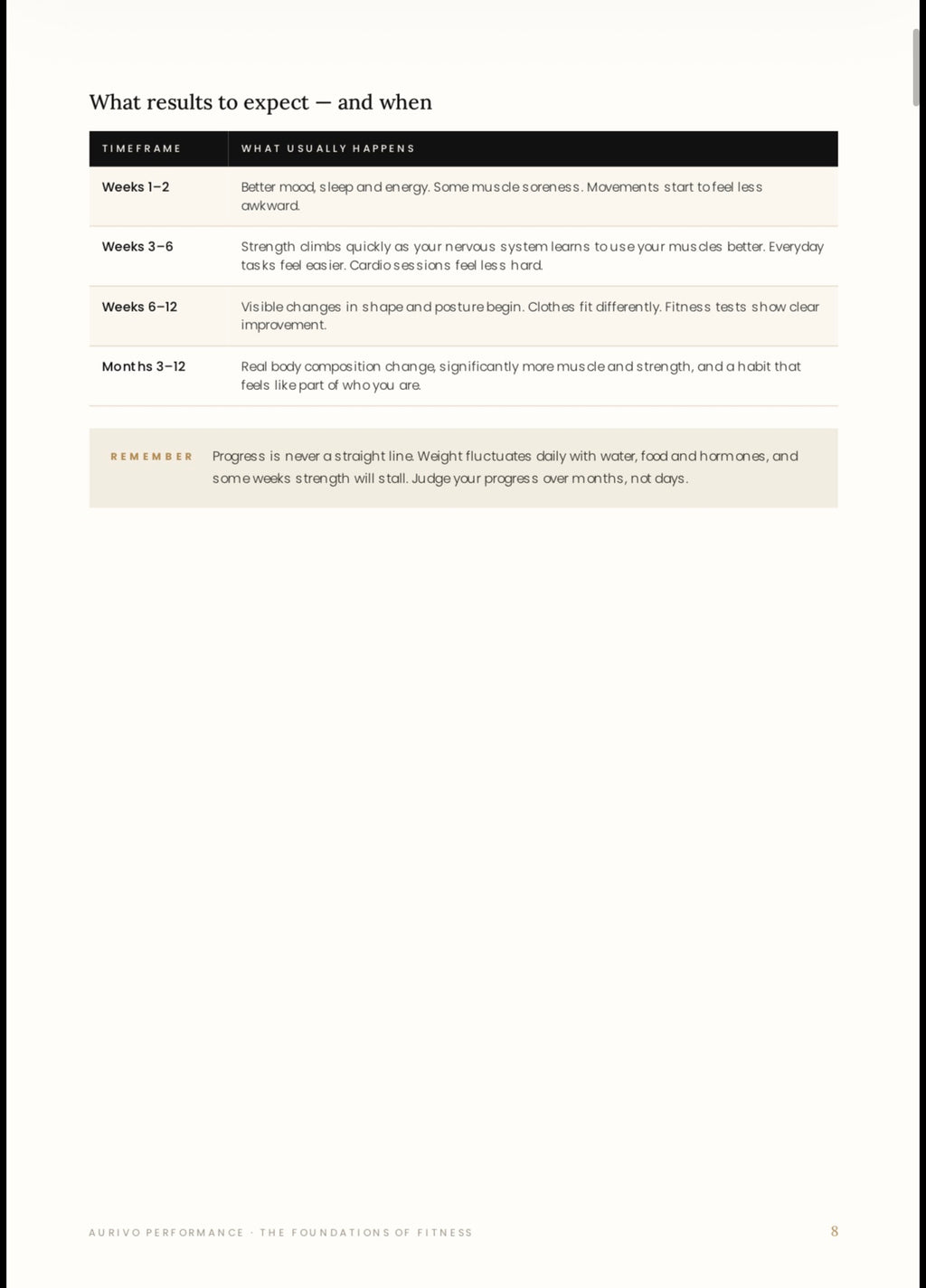 The Foundations of Fitness: Complete Ebook All-Levels Guide