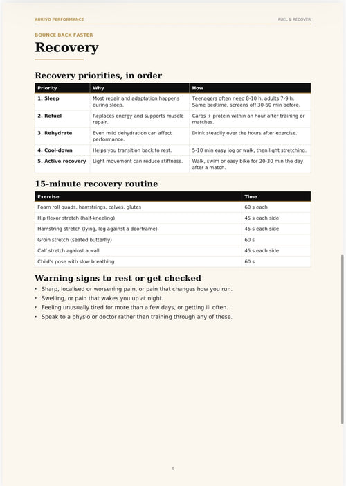 Fuel & Recover – football nutrition and recovery guide – inside page preview 1